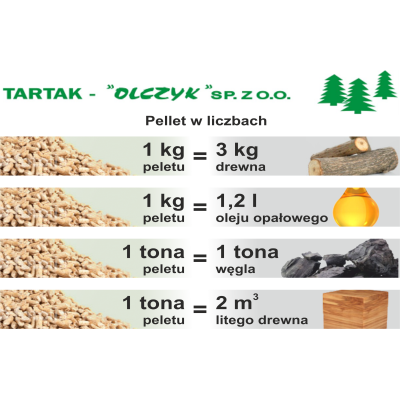 PELLET OLCZYK 1050 KG